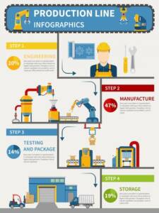 Steps to Establish a Factory